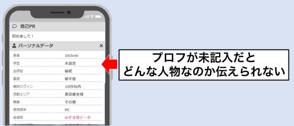 プロフィールを作成していない