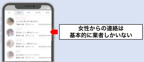 自分からアプローチをしない