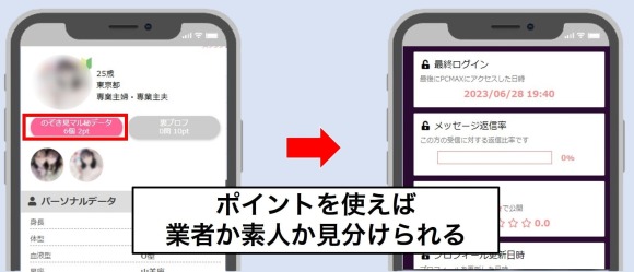 ポイント消費を恐れている