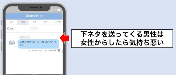 アダルトな内容を女性に送っている