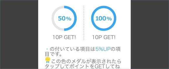 ハッピーメール プロフィール入力 ポイントGET