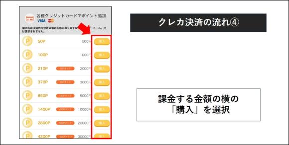 ハッピーメール クレカ決済の流れ④