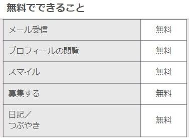 ワクワクメール 無料でできること