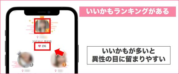 ワクワクメールはいいかもランキングで目に留まりやすい