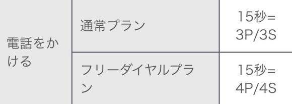ワクワクメール 個別通話プラン