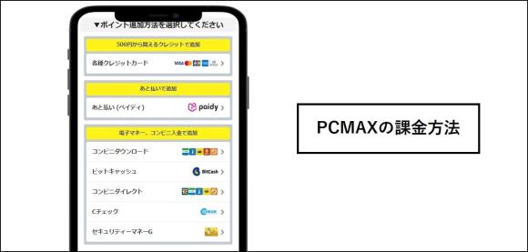 PCMAXの課金方法