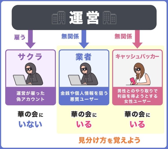 業者 サクラ キャッシュバッカー 華の会