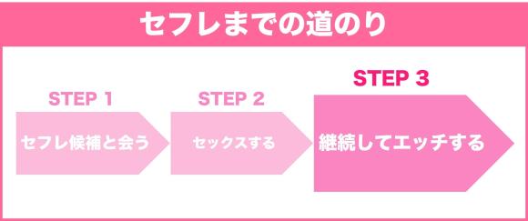 セフレの作り方③：キープしてセフレにする