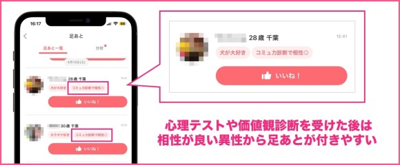 withのテストや診断を受けた後は足あとが付きやすい