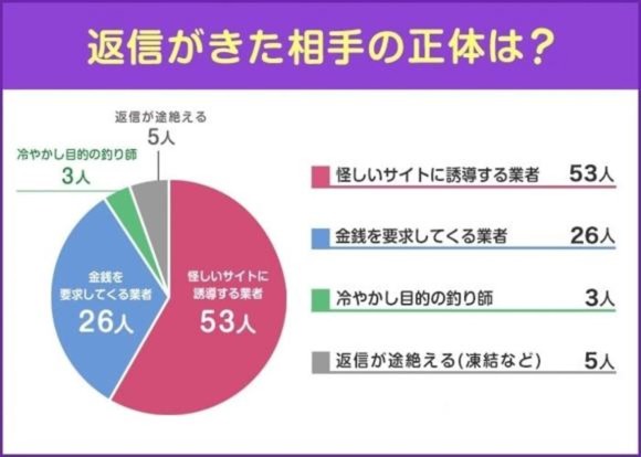 Twitter 返信がきた相手の正体は？