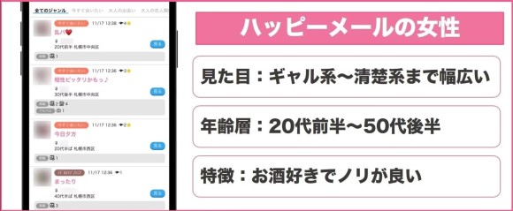 ハッピーメールの女性の特徴