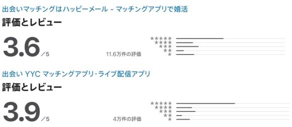 yycとハッピーメールのアプリストアの特徴