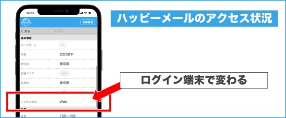 ハッピーメールのアクセス状況説明画像