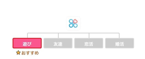 YYC 遊び目的におすすめ