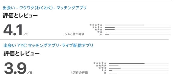 ワクワクメールとYYCのストア評価