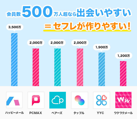 セフレアプリの選び方(会員数)