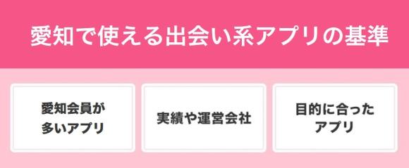 愛知で使える出会い系アプリの基準