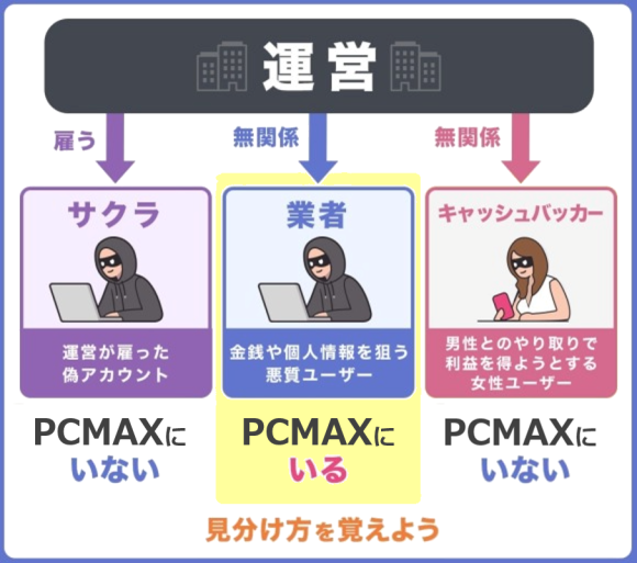 PCMAX 業者 サクラ キャッシュバッカーの違い