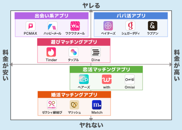 ヤレるアプリの評価グラフ