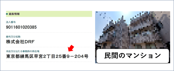 KOKURU 運営会社の住所