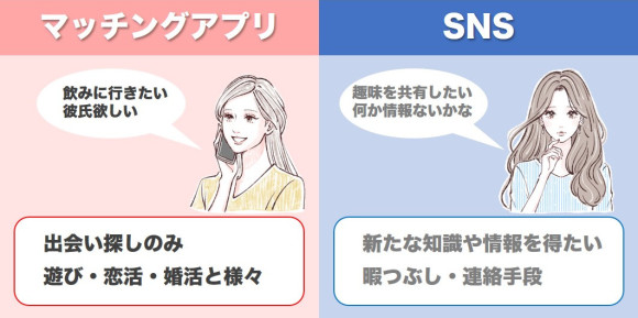 マッチングアプリとSNSの目的の違い