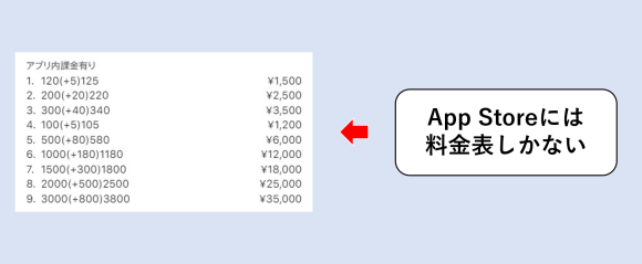 どきゅーん 事前に料金形態を把握できない