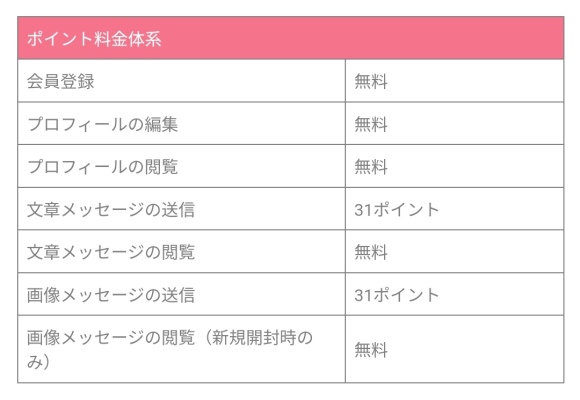 エン活料金