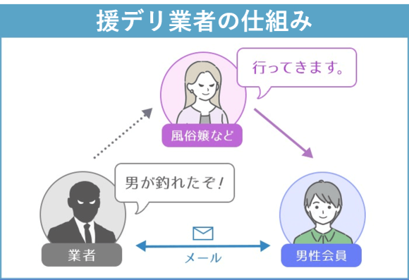 援デリ業者の仕組み