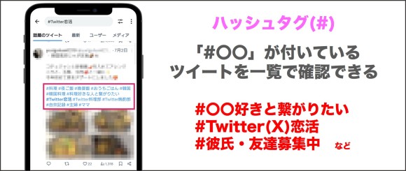 Twitter(X) ハッシュタグ