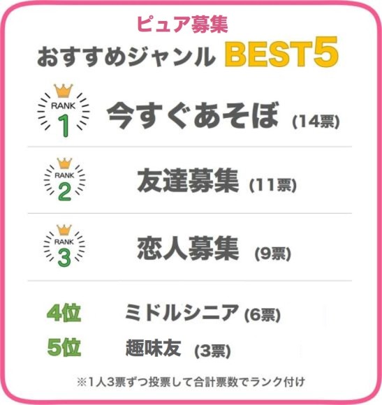 ピュア募集おすすめジャンル
