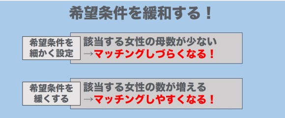 相手への希望条件が厳しい