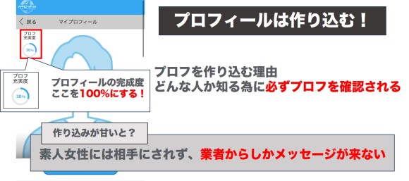 プロフィールの作り込みが甘い