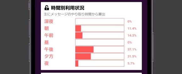 PCMAX ログイン時間帯