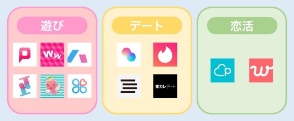 遊び目的の人が多いマッチングアプリを選ぶ