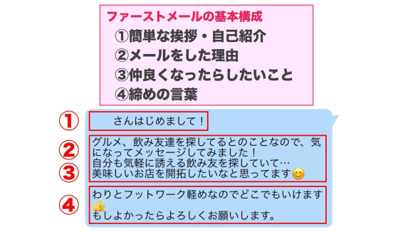PCMAXで送るファーストメッセージ