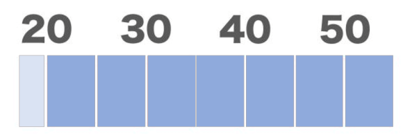 男性年齢層　20代～60代