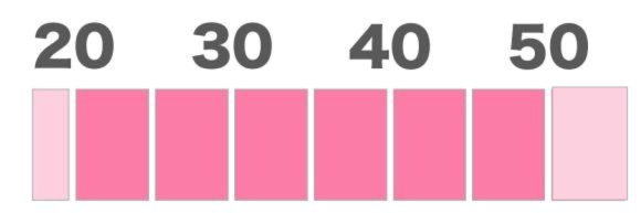 女性年齢層　20代～50代