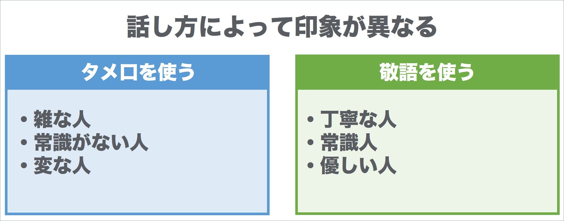 話し方によって印象が異なる