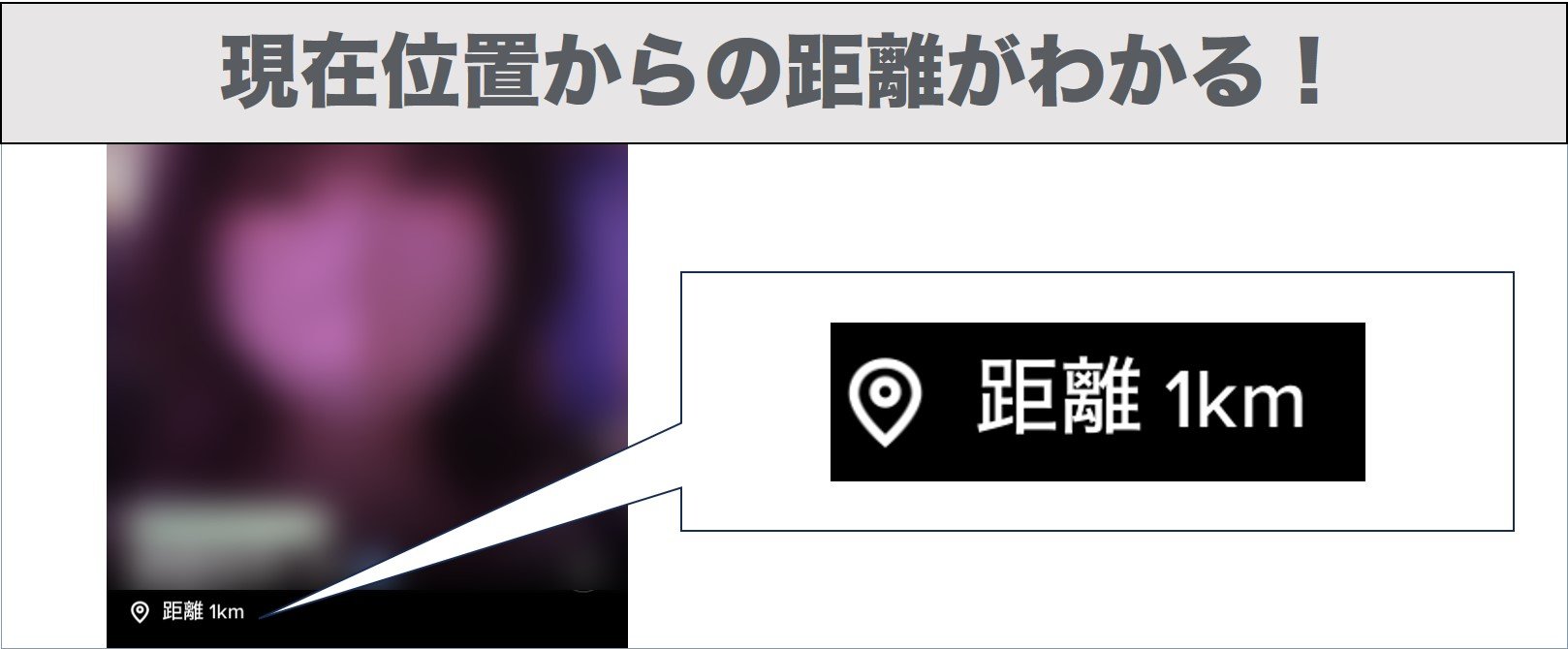 距離検索で近くの相手を探せる