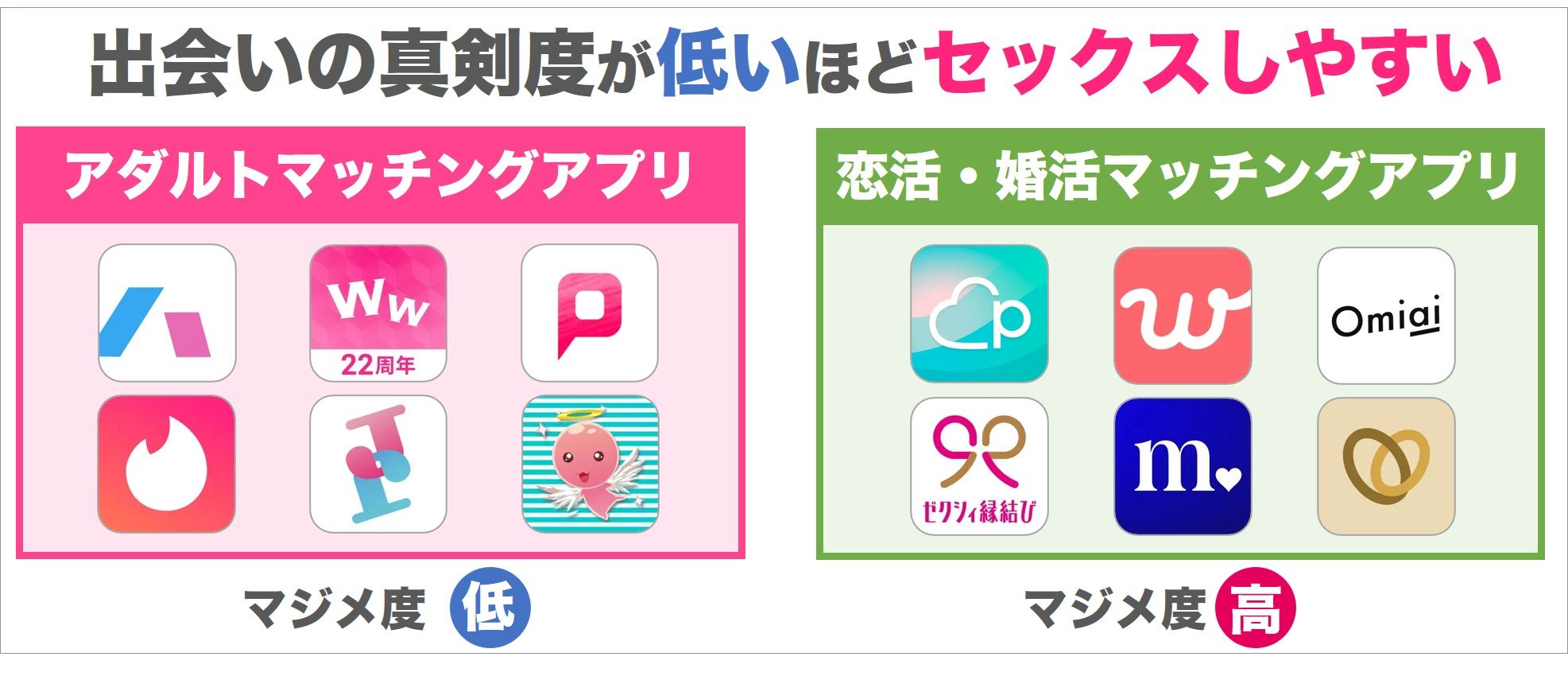 アダルトマッチングアプリ