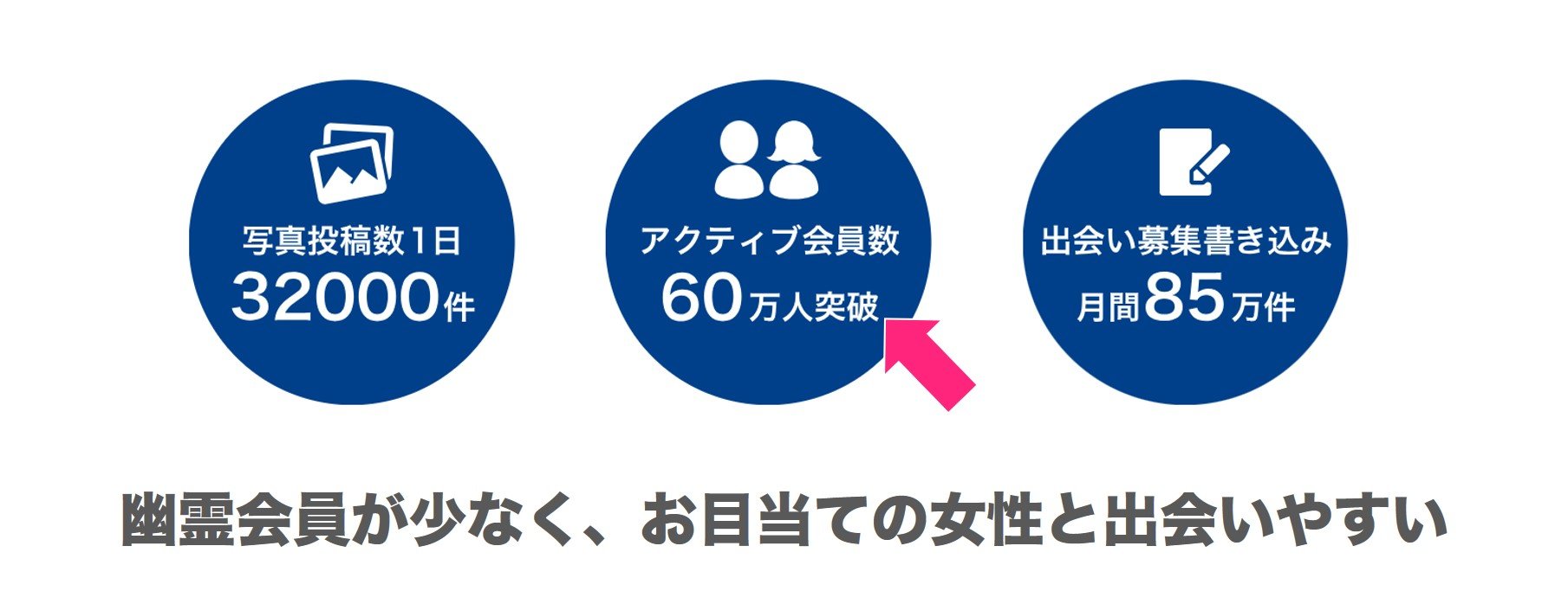 PCMAXはアクティブ会員が多く出会いやすい