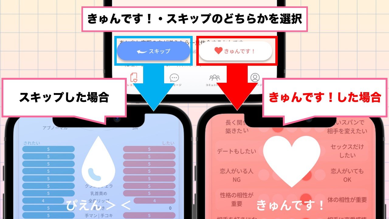 トメきゅんでキュンですした場合・スキップした場合