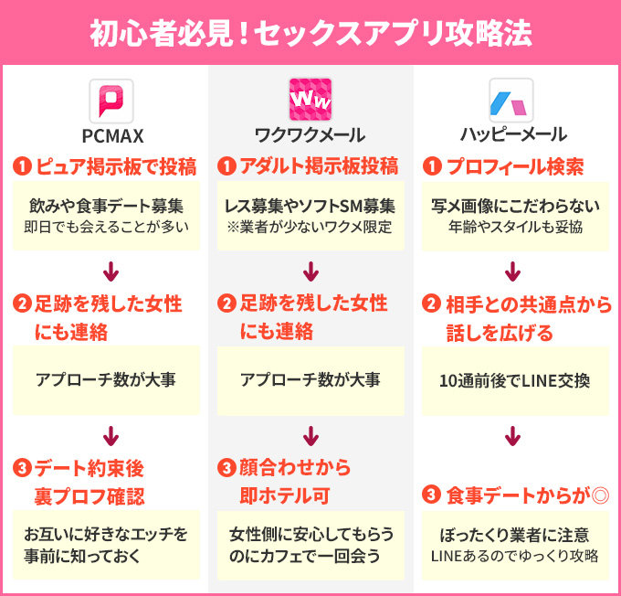 初心者必見！セックスアプリ攻略法
