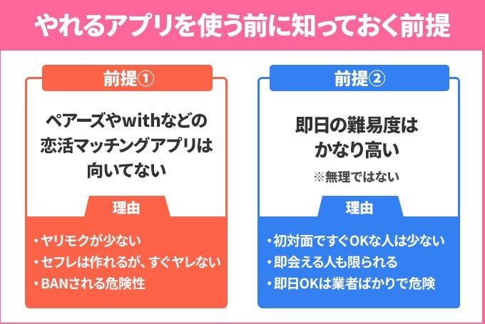 やれるアプリを使う前に知っておく前提