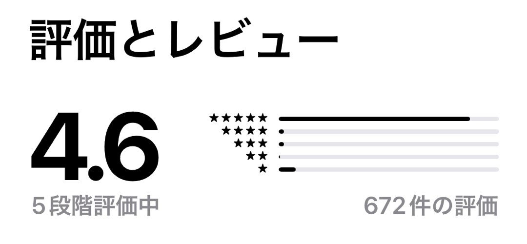 お願い先生 評価とレビュー