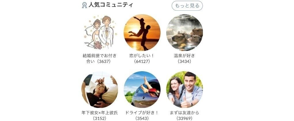 フェリースのコミュニティ機能