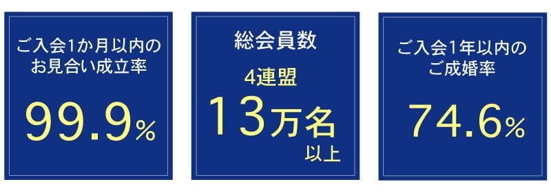 アイクスエージェンシー実績