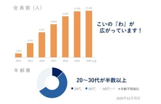 こいのわ2