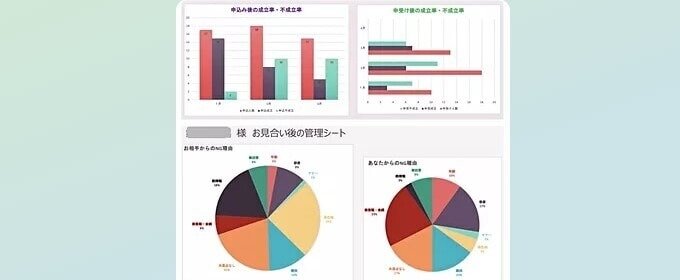 グラフ