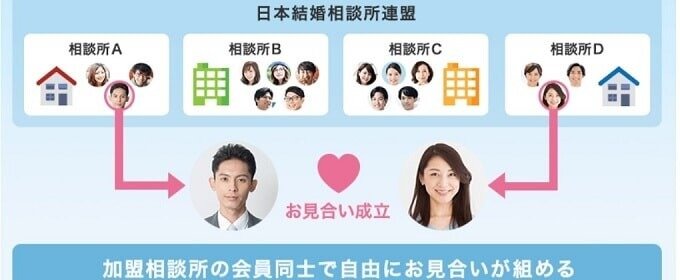 IBJで他の結婚相談所会員を共有